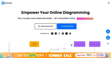 EdrawMax AI