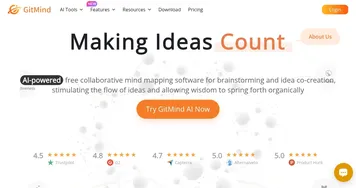 GitMind