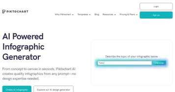 Piktochart AI
