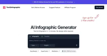 Text2Infographic